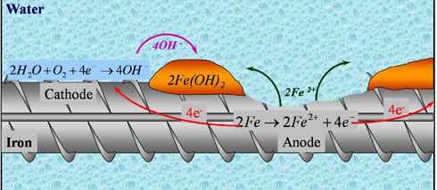 Corrosion In Reinforcement Steel. Causes And Remedial Messures. – OMCON